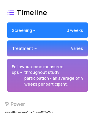 Low-intensity Focused Ultrasound 2023 Treatment Timeline for Medical Study. Trial Name: NCT05134233 — N/A