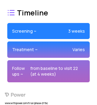 M1 anodal home-based tDCS (Transcranial Direct Current Stimulation Device) 2023 Treatment Timeline for Medical Study. Trial Name: NCT05188183 — N/A