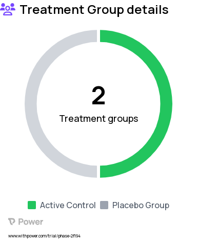 Benign Prostatic Hyperplasia Research Study Groups: Active, Sham Comparator, Cross over