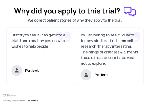 Healthy Subjects Patient Testimony for trial: Trial Name: NCT00785525 — Phase 3