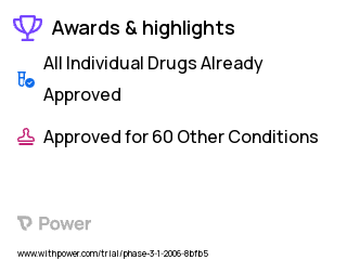 Solid Tumors Clinical Trial 2023: Dexamethasone Highlights & Side Effects. Trial Name: NCT00489307 — Phase 2