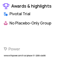 Neonatal Intensive Care Unit (NICU) Clinical Trial 2023: Treatment Highlights & Side Effects. Trial Name: NCT00298584 — Phase 3