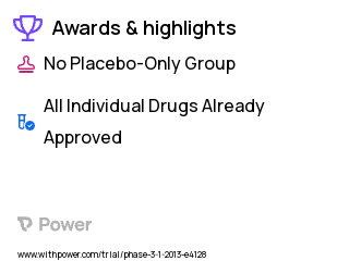 Human Growth Hormone Deficiency Clinical Trial 2023: MOD-4023 Highlights & Side Effects. Trial Name: NCT02500316 — Phase 2