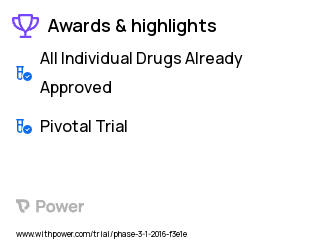 Cancer Clinical Trial 2023: Nivolumab Highlights & Side Effects. Trial Name: NCT02632409 — Phase 3