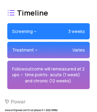 Dapagliflozin 10 MG (SGLT2 Inhibitor) 2023 Treatment Timeline for Medical Study. Trial Name: NCT04258371 — Phase 2