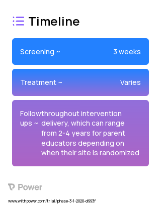 HEALTH-P2 2023 Treatment Timeline for Medical Study. Trial Name: NCT04253977 — Phase 2