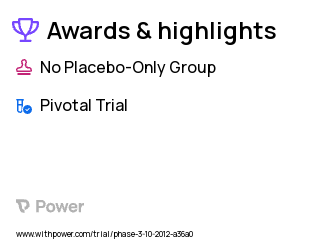 Immunizations Clinical Trial 2023: No pain management education Highlights & Side Effects. Trial Name: NCT01713322 — Phase 3