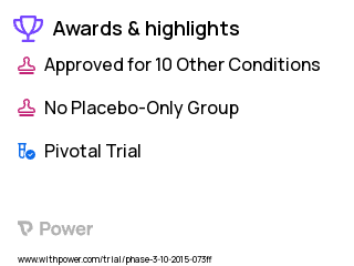 Bladder Cancer Clinical Trial 2023: Carboplatin Highlights & Side Effects. Trial Name: NCT02516241 — Phase 3
