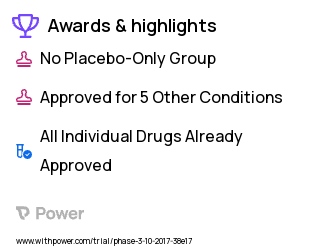 Cancer Clinical Trial 2023: Abemaciclib Highlights & Side Effects. Trial Name: NCT03310879 — Phase 2