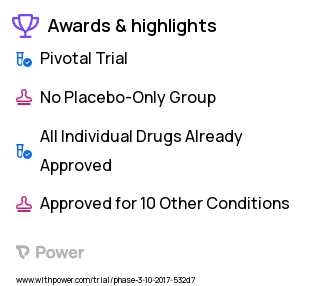 Breast Cancer Clinical Trial 2023: Bupivacaine Highlights & Side Effects. Trial Name: NCT03351348 — Phase 3
