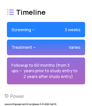 Etonogestrel (ENG) Implant (Progestin-only Contraceptive) 2023 Treatment Timeline for Medical Study. Trial Name: NCT04626596 — Phase 3