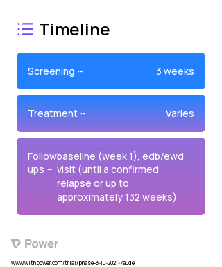 Rozanolixizumab (Monoclonal Antibodies) 2023 Treatment Timeline for Medical Study. Trial Name: NCT05063162 — Phase 3