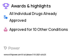 Pain Clinical Trial 2023: Naloxone Highlights & Side Effects. Trial Name: NCT03897998 — Phase 2