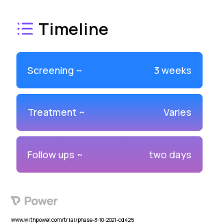 Naloxone (Opioid Antagonist) 2023 Treatment Timeline for Medical Study. Trial Name: NCT03897998 — Phase 2