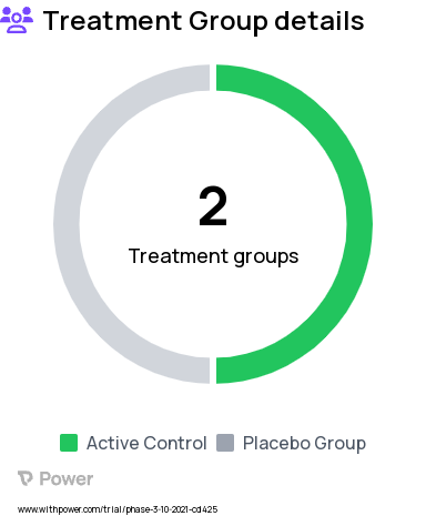 Pain Research Study Groups: Naloxone, Saline