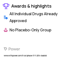 Absence of the Spleen Clinical Trial 2023: Pneumovax-23 Highlights & Side Effects. Trial Name: NCT02232191 — Phase 2