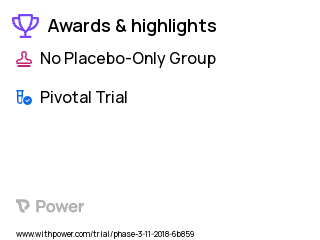 Anemia Clinical Trial 2023: Control Highlights & Side Effects. Trial Name: NCT03459287 — Phase 3
