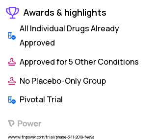Birth Control Clinical Trial 2023: LPRI424 (dienogest/ethinylestradiol) Highlights & Side Effects. Trial Name: NCT03945513 — Phase 3