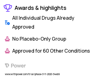 Breast Cancer Clinical Trial 2023: Liposomal bupivacaine Highlights & Side Effects. Trial Name: NCT04603911 — Phase 2