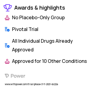 Perioperative Optimization Clinical Trial 2023: Recommendations of Enhanced Recovery Interventions Highlights & Side Effects. Trial Name: NCT04606264 — Phase 3