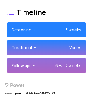 Apollo Wearable System (Behavioural Intervention) 2023 Treatment Timeline for Medical Study. Trial Name: NCT05019651 — Phase 2