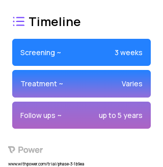 CEE/MPA (Hormone Therapy) 2023 Treatment Timeline for Medical Study. Trial Name: NCT00005769 — Phase 2