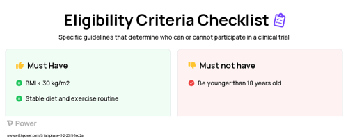 LIPO-202 (Other) Clinical Trial Eligibility Overview. Trial Name: NCT02397525 — Phase 2