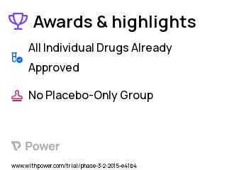 Immunosuppression Clinical Trial 2023: Belatacept Highlights & Side Effects. Trial Name: NCT02310867 — Phase 2