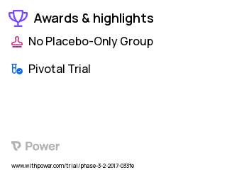 Amyotrophic Lateral Sclerosis Clinical Trial 2023: BIIB067 Highlights & Side Effects. Trial Name: NCT03070119 — Phase 3