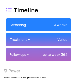 BIIB067 (Antisense Oligonucleotide) 2023 Treatment Timeline for Medical Study. Trial Name: NCT03070119 — Phase 3