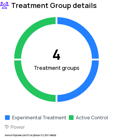 Bladder Cancer Research Study Groups: Arm A: Investigational immunotherapy, Arm B: Standard of care chemotherapy, Arm C: Investigational immunotherapy, Arm D: Standard of care chemotherapy