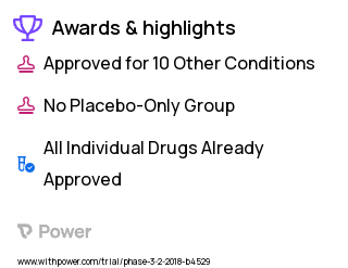 Leukemia Clinical Trial 2023: Fludarabine Highlights & Side Effects. Trial Name: NCT03342196 — Phase 2