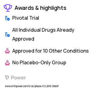 Opioid Use Disorder Clinical Trial 2023: Buprenorphine/Naloxone Highlights & Side Effects. Trial Name: NCT03616236 — Phase 3