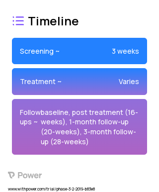 Prolonged Exposure 2023 Treatment Timeline for Medical Study. Trial Name: NCT03518801 — Phase 2