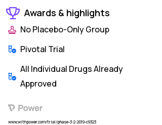 Solid Tumors Clinical Trial 2023: Avelumab Highlights & Side Effects. Trial Name: NCT03815643 — Phase 3