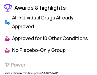 Monoclonal Antibody Clinical Trial 2023: Montelukast (Singulair) Highlights & Side Effects. Trial Name: NCT04198623 — Phase 2