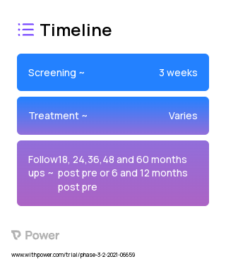 Padeliporfin VTP (Photosensitizer) 2023 Treatment Timeline for Medical Study. Trial Name: NCT04620239 — Phase 3