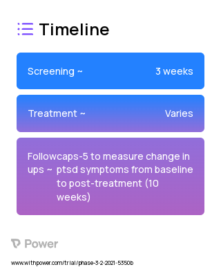 Ketamine 2023 Treatment Timeline for Medical Study. Trial Name: NCT04560660 — Phase 2