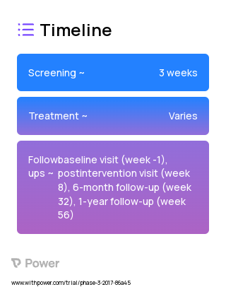 AFFIRM 2023 Treatment Timeline for Medical Study. Trial Name: NCT04318769 — N/A