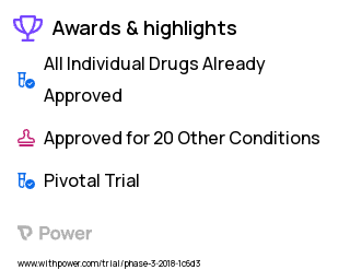 Polycystic Ovarian Syndrome Clinical Trial 2023: Metformin Highlights & Side Effects. Trial Name: NCT03229057 — Phase 3