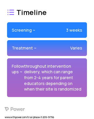 Healthy Eating & Active Living Taught at Home 2023 Treatment Timeline for Medical Study. Trial Name: NCT03758638 — Phase 3