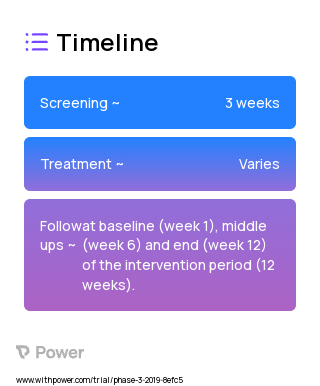 Powdered Meal Replacement (Other) 2023 Treatment Timeline for Medical Study. Trial Name: NCT03235804 — N/A