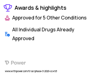 Aging Clinical Trial 2023: Placebo Highlights & Side Effects. Trial Name: NCT04488601 — Phase 2