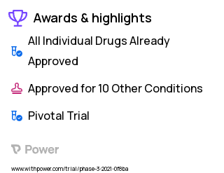 Pain Management Clinical Trial 2023: Infused analgesic Highlights & Side Effects. Trial Name: NCT04173312 — Phase 3
