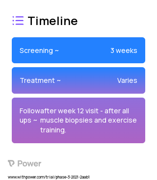 Isometric Contraction Exercise 2023 Treatment Timeline for Medical Study. Trial Name: NCT04799171 — N/A