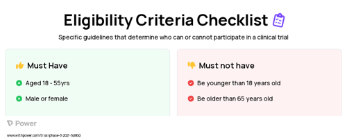 Comparator (Other) Clinical Trial Eligibility Overview. Trial Name: NCT04207281 — N/A