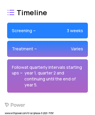 Customized handoff 2023 Treatment Timeline for Medical Study. Trial Name: NCT04571749 — N/A