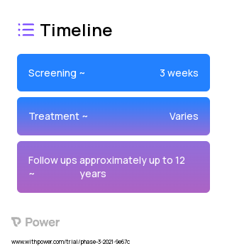 Alectinib (ALK Inhibitor) 2023 Treatment Timeline for Medical Study. Trial Name: NCT04589845 — Phase 2