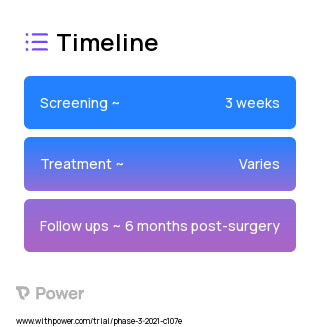 Topography-guided (TG) ablation (Laser Surgery) 2023 Treatment Timeline for Medical Study. Trial Name: NCT05037370 — N/A