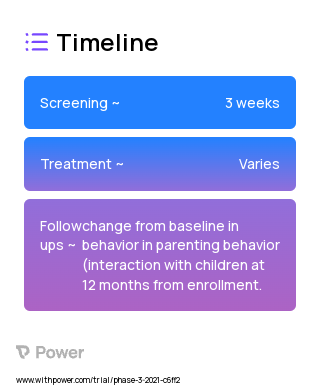 Healthy Marriage and Responsible Fatherhood Program 2023 Treatment Timeline for Medical Study. Trial Name: NCT05194020 — N/A